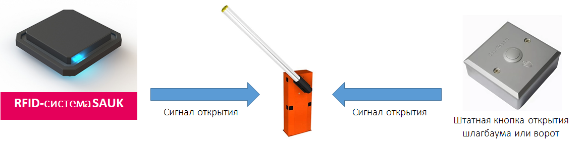 SAUK RFID система проезда